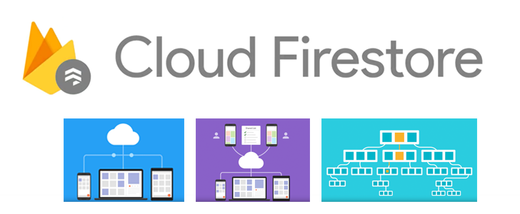 Google Cloud Firestore.